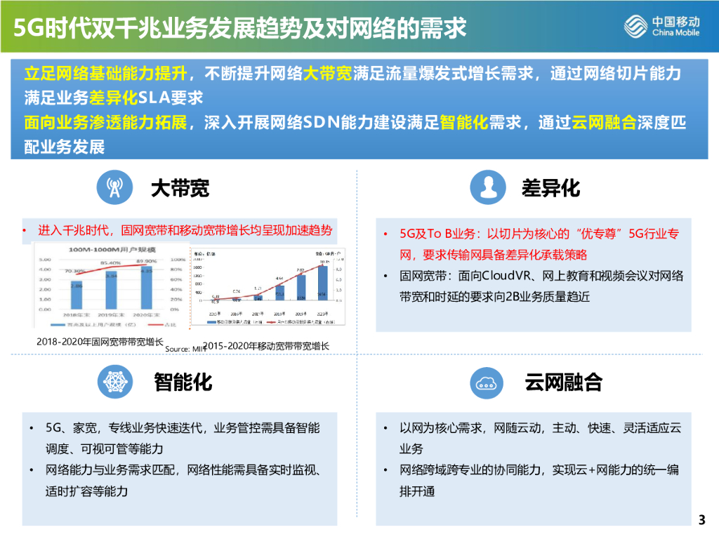北京大带宽业务服务
